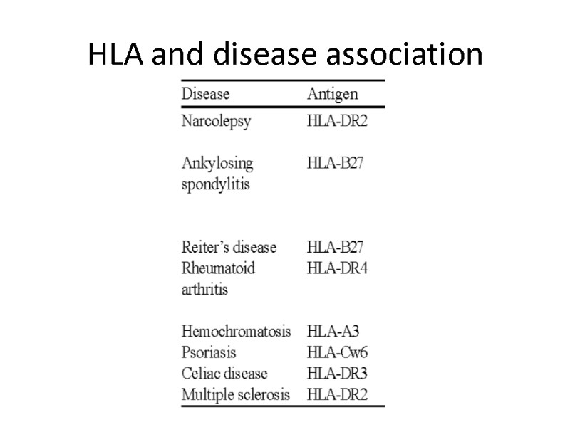 © Ranjith’s HLA and disease association